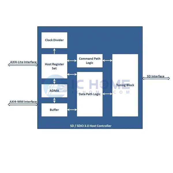 IW-SD3.0-HC-IP