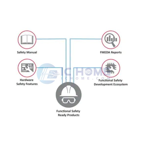 FBP-AVR-DB-IEC61508