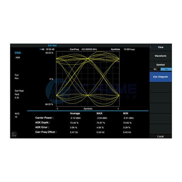 T3VNA-DMA